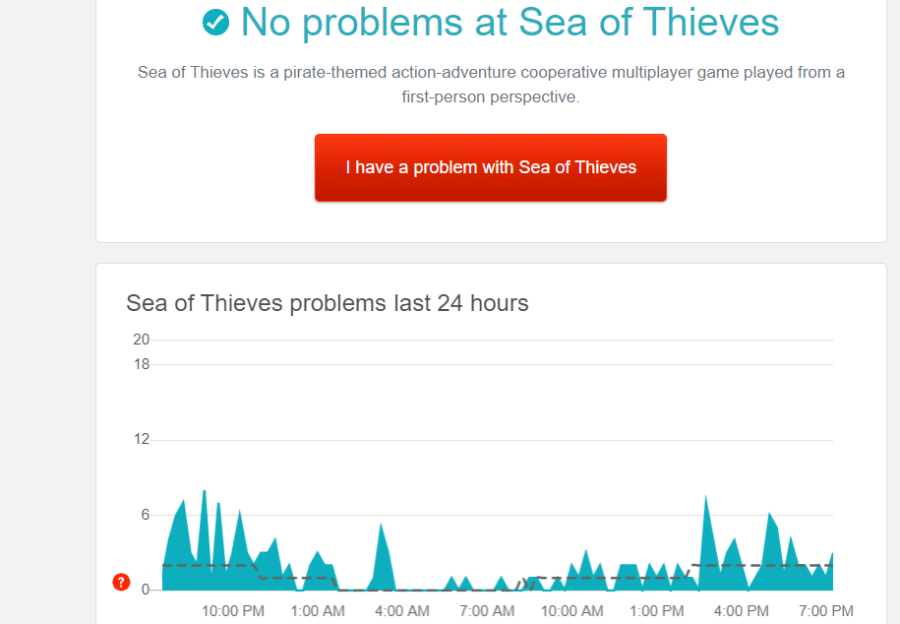 Страница даундетектора для Sea of ​​Thieves.